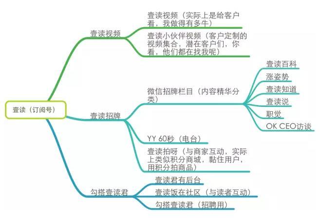 一個好的微信運營勝過100個出售人員：微信運營深度分析-移動新媒體