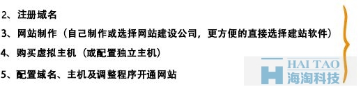 網(wǎng)站建設(shè)與制作教程,電商網(wǎng)站建設(shè)教程,網(wǎng)站建設(shè)步驟詳解,b2b網(wǎng)站制作注意事項(xiàng)