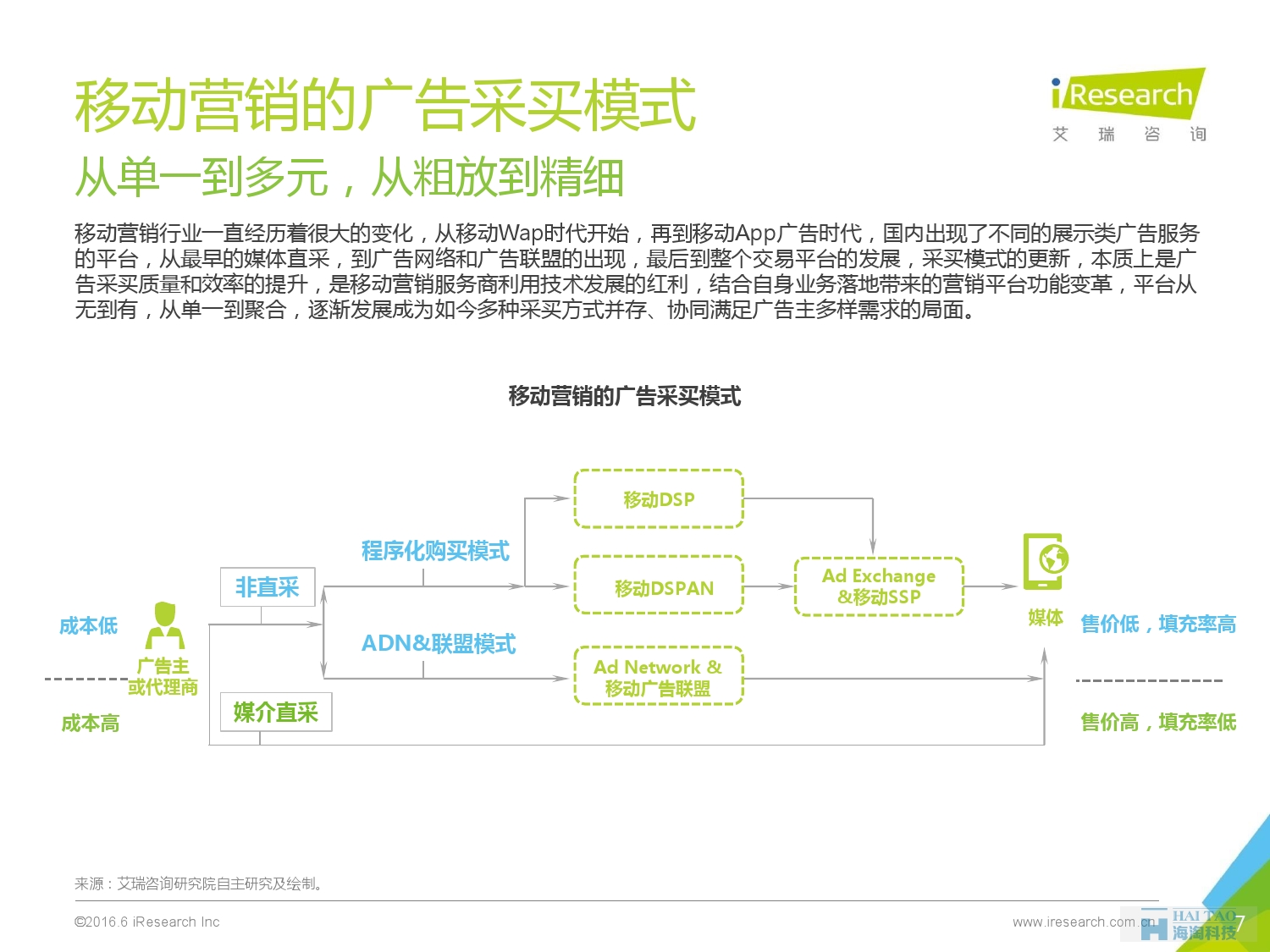2016年中國移動營銷行業(yè)研究報(bào)告——程序化時代篇_000007