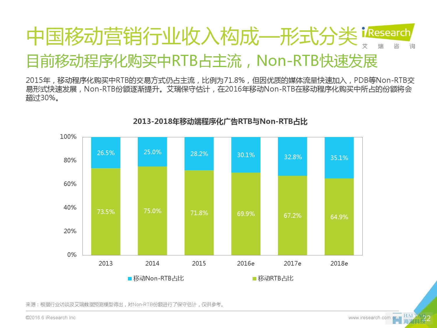 2016年中國移動營銷行業(yè)研究報(bào)告——程序化時代篇_000022