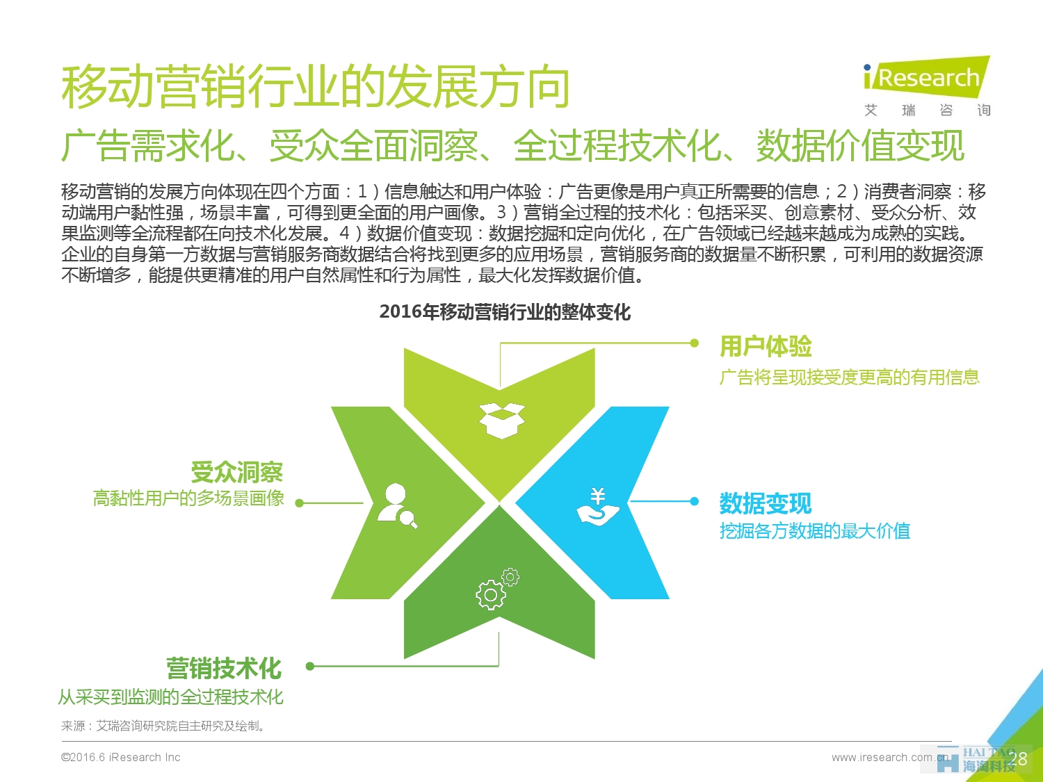 2016年中國移動營銷行業(yè)研究報(bào)告——程序化時代篇_000028