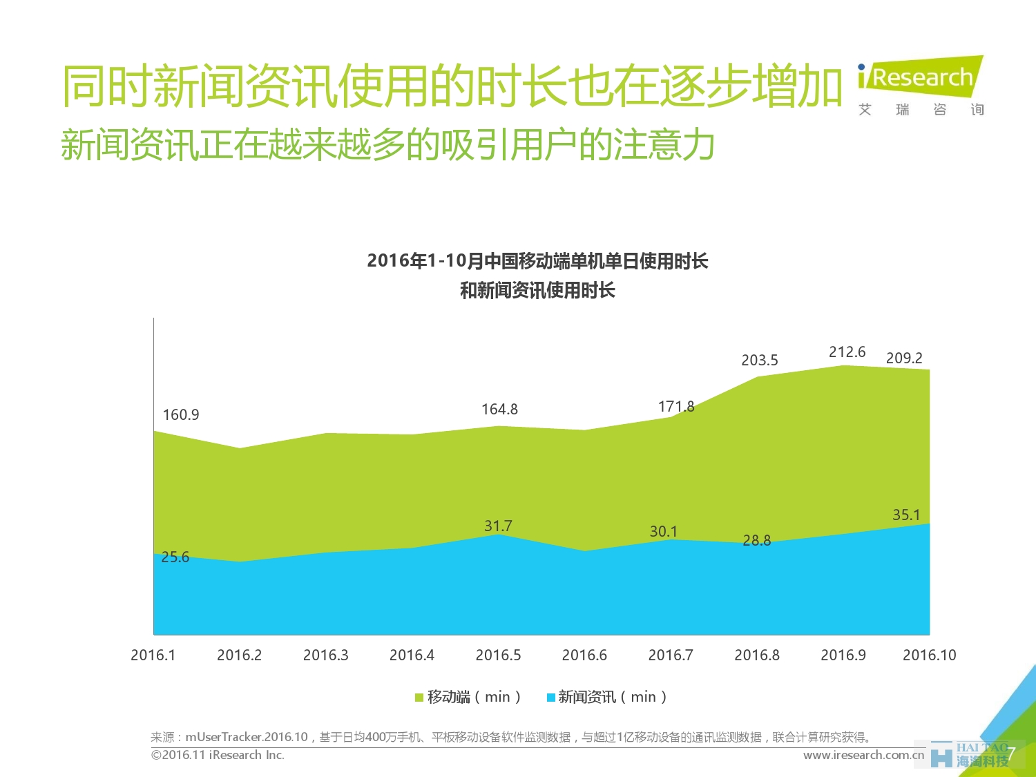 2016%e5%b9%b4%e4%b8%ad%e5%9b%bd%e6%96%b0%e9%97%bb%e5%aa%92%e4%bd%93%e5%8f%91%e5%b1%95%e8%b6%8b%e5%8a%bf%e4%b8%93%e9%a2%98%e8%a7%a3%e6%9e%90_000007