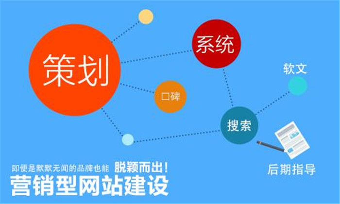家居網(wǎng)站建設(shè)營(yíng)銷(xiāo)推廣的成功經(jīng)驗(yàn)總結(jié)