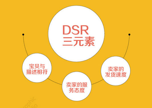 增加店鋪?zhàn)匀凰阉髁髁康姆椒? title=
