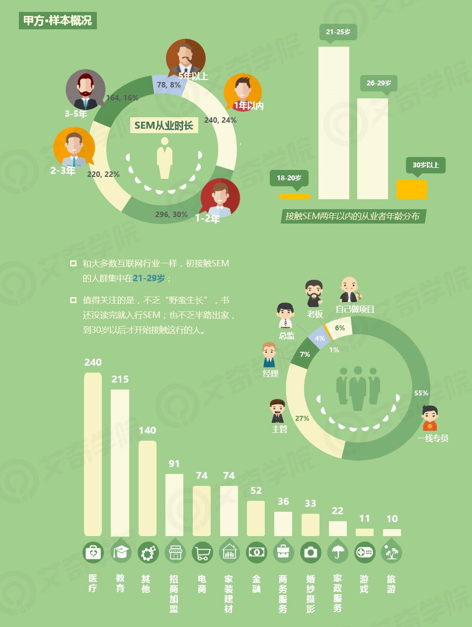 2017年SEM行業(yè)現狀調研報告_新客網