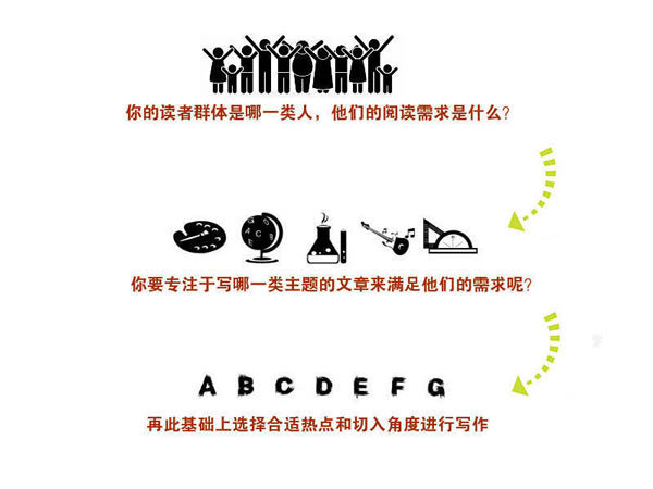 寫(xiě)文章不賺錢(qián)？你應(yīng)該學(xué)會(huì)熱點(diǎn)營(yíng)銷(xiāo)式寫(xiě)作 經(jīng)驗(yàn)心得 第6張